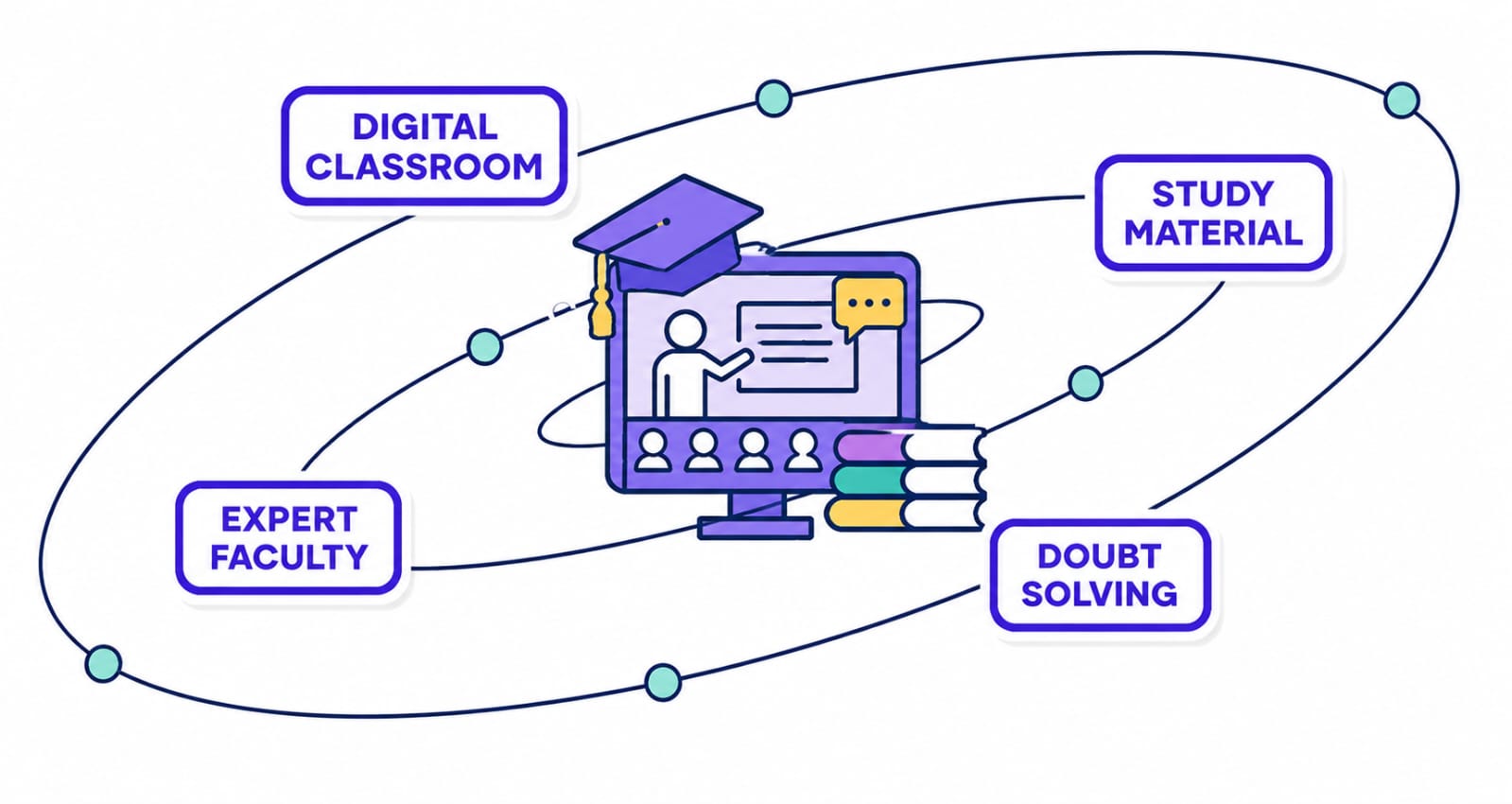 Student support and learning journey at North Point Coaching
